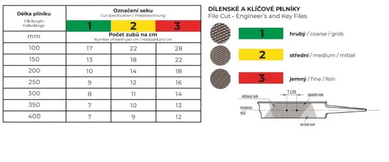 Pilník dílenský s klasickým držadlem sada třídílná 150/2